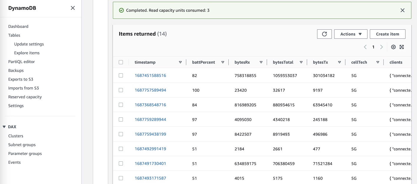 DynamoDB Data From Script